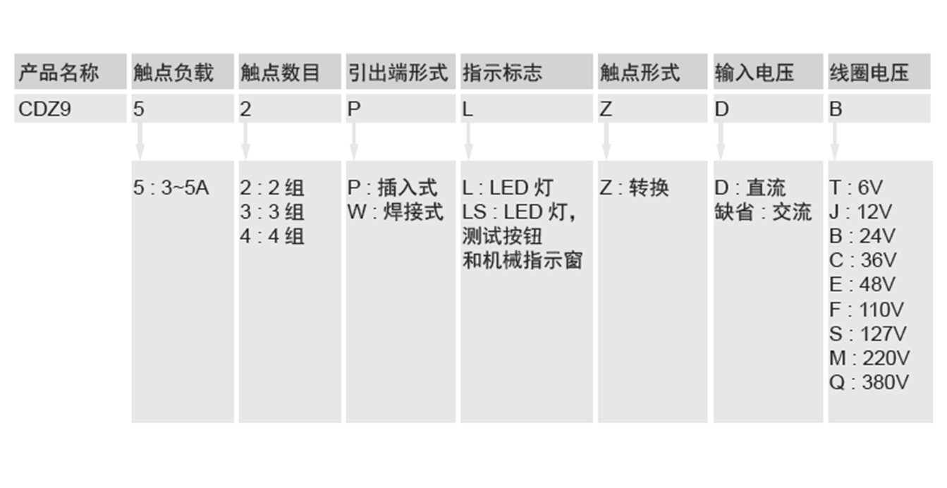 FE6100W